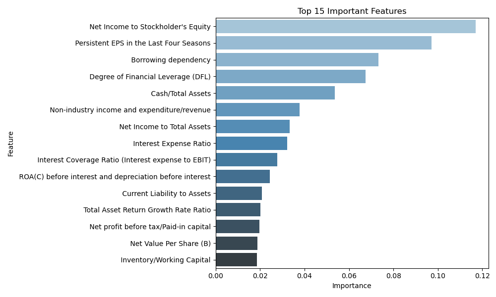 Top Financial Features