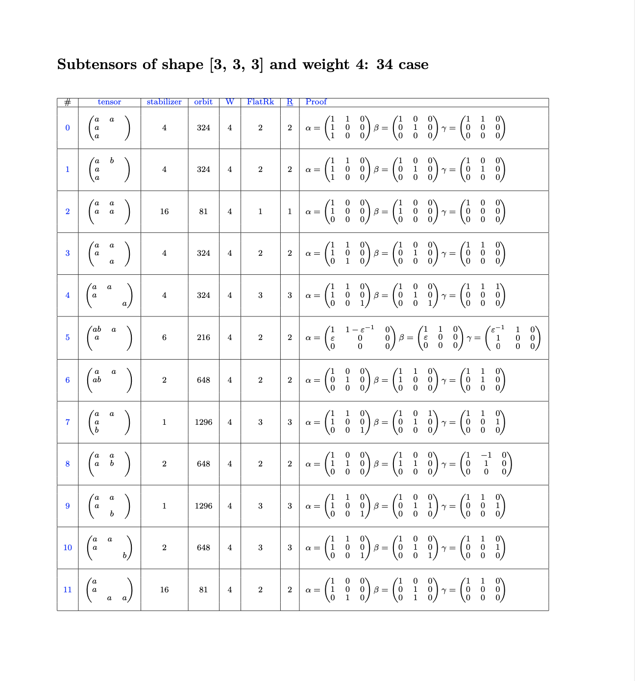 Tensor Page 1