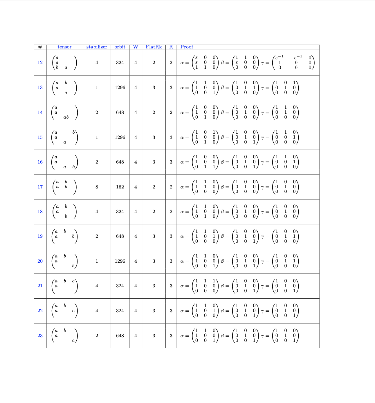 Tensor Page 2