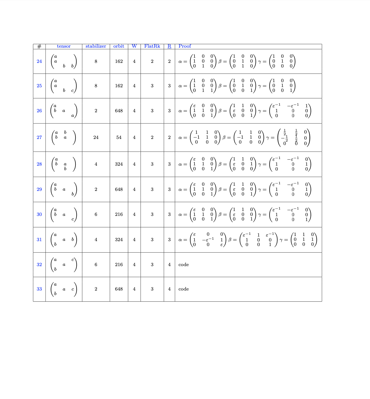 Tensor Page 3